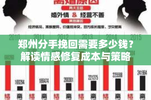 郑州分手挽回需要多少钱？解读情感修复成本与策略