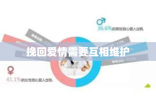 挽回爱情需要互相维护